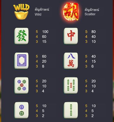 รีวิวเกมสล็อต Mahjong Ways